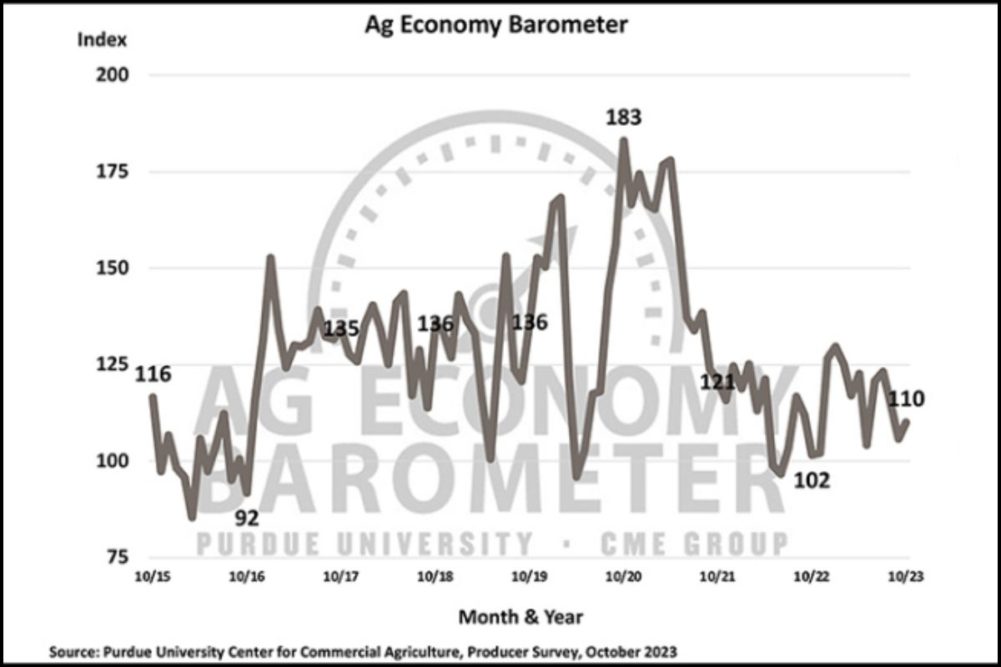 Ag Barometer_1023_©PURDUE UNIVERSITY_e.jpg