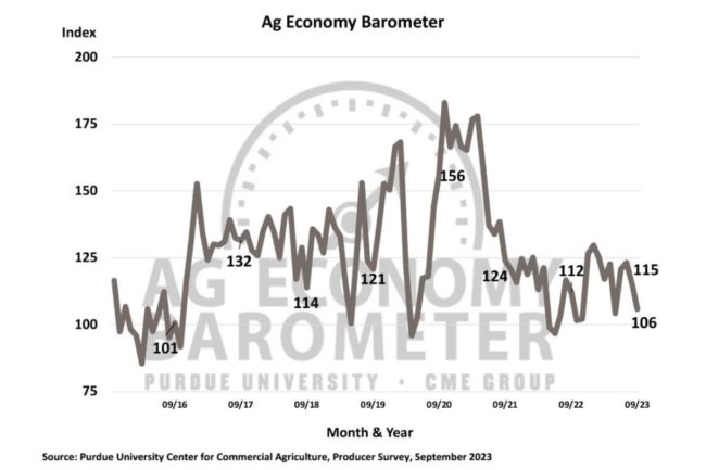 Purdue Ag Barometer 0923_©PURDUE UNIVERSITY_e.jpg