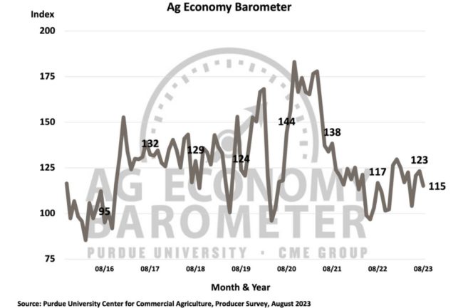 Purdue Ag Barometer_0823_©PURDUE UNIVERSITY_e.jpg