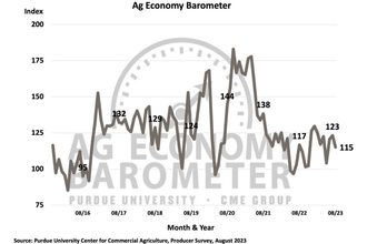 Purdue Ag Barometer_0823_©PURDUE UNIVERSITY_e.jpg