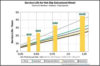 Sweet Manufacturing_bucket elevator galvanized steel graphic_©SWEET MANUFACTURING CO._e.jpg