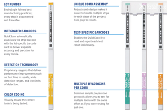 TotalTox testing kits